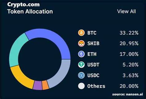 Ethereum: What is the best way to recover from an accidental double-spend?
